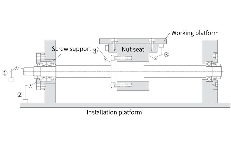 CNC Ballscrew FFA series