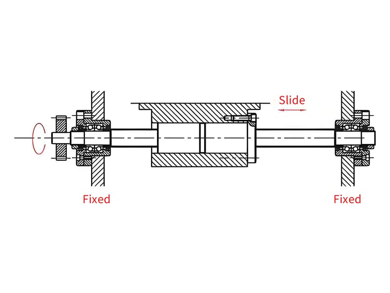 FFNI Ball screws installation form