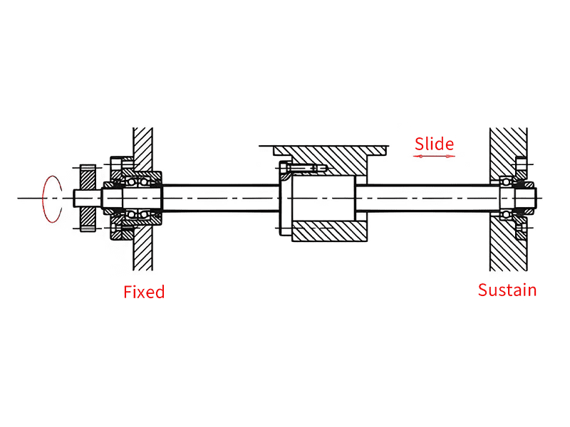 FFNI Ball screws installation form