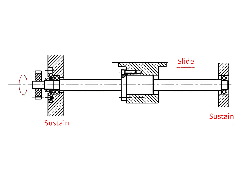 FFNI Ball screws installation form 