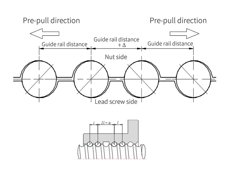 FFU- Single nut pre-tightening principle