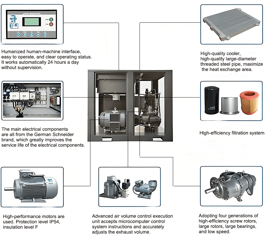 Rotary Screw Air Compressor Parts