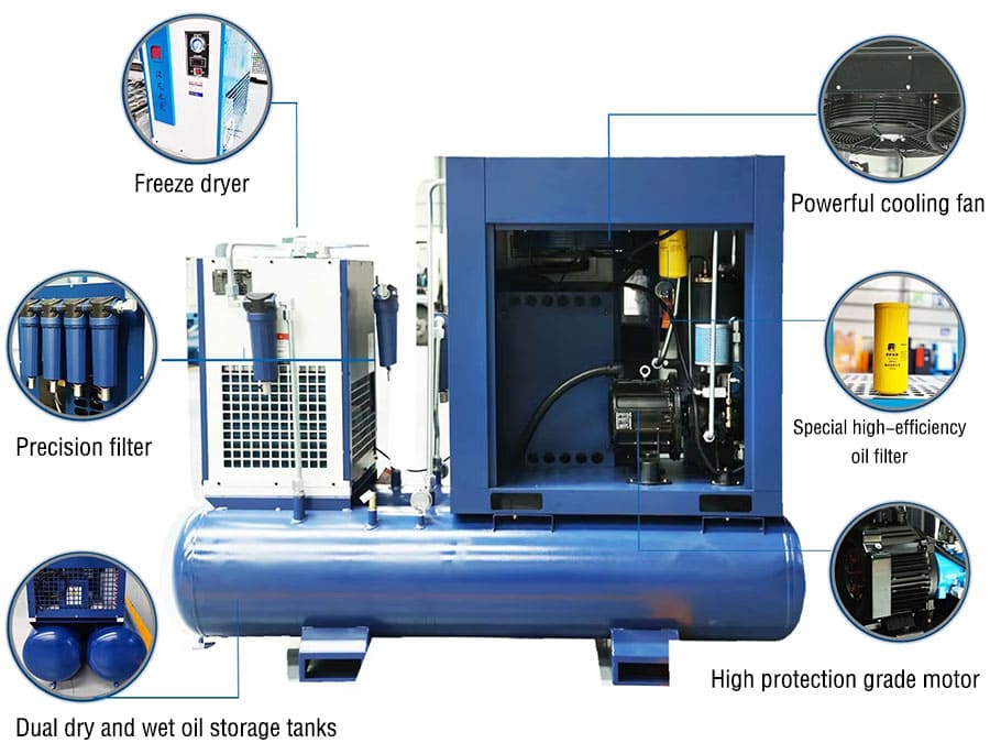 Structure of compressor for laser cutting