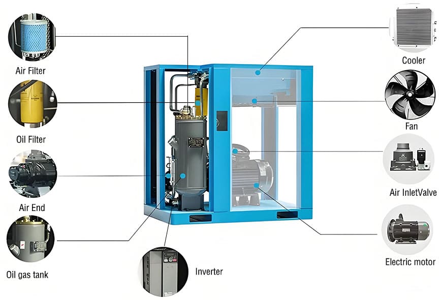 Structures of Fiber Laser Air Compressor