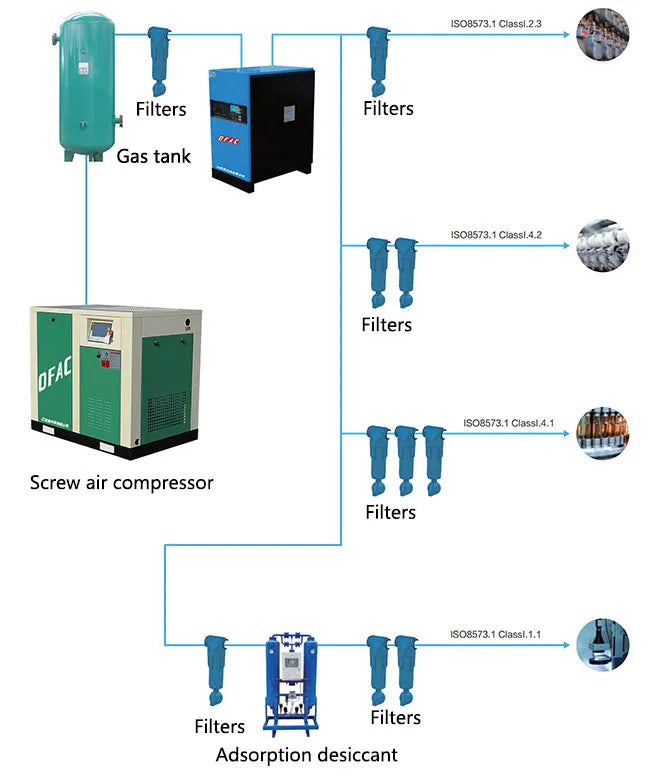 laser cutter air compressor system process